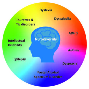 Ce este neurodiversitatea